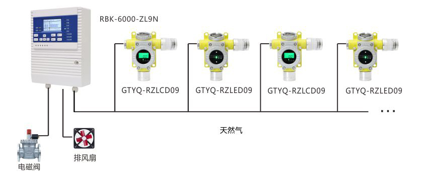 小工商業(yè)場(chǎng)所燃?xì)庑孤┍O(jiān)控解決方案.jpg